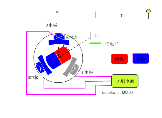 无刷电机和有刷电机哪个效率高？